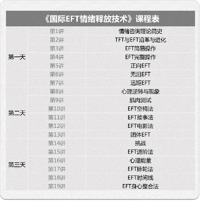 国际EFT情绪释放技术认证班课程内容